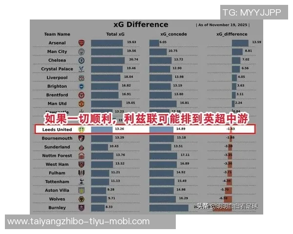 英超新援进球占比分析利兹联高达86阿森纳排名第四
